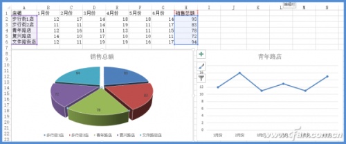 Excel2013怎样实现这种图表级联的交互效果?