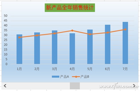 如何制作滑动控制联动Excel数据图表