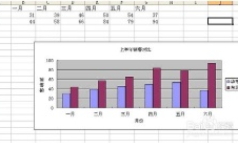 excel中如何改变图表图例位置