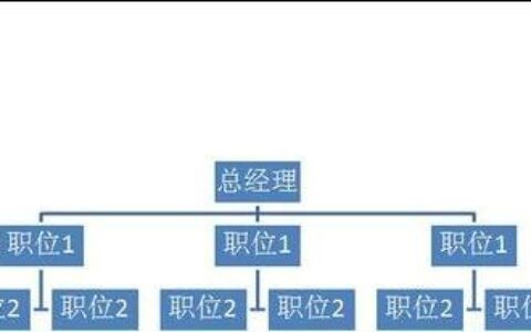 word结构图怎么继续添加下级