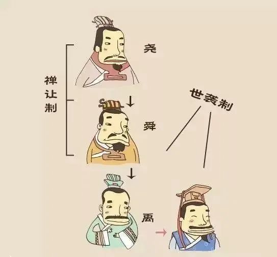 中国十八个朝代的名字由来