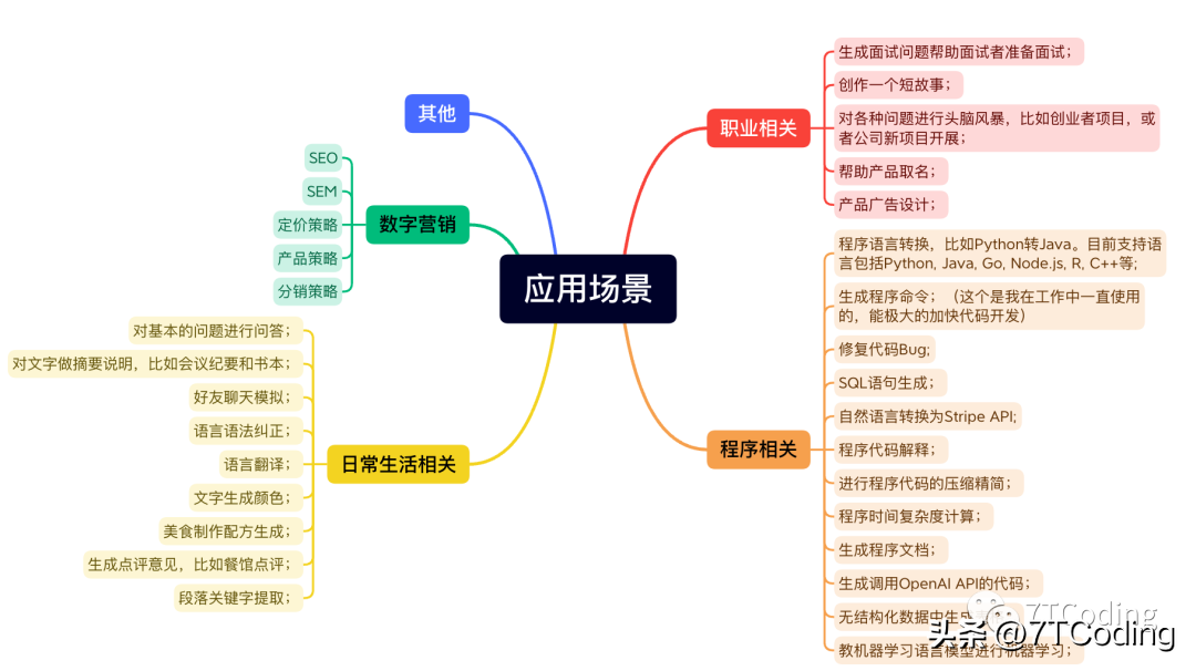 ChatGPT是什么ChatGPT能做什么（ChatGPT怎么注册）